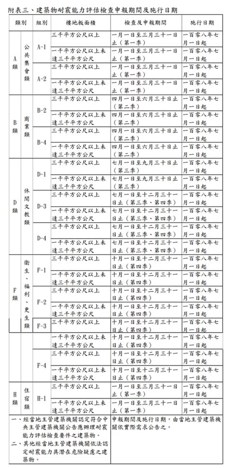 公務員 升遷|公務人員陞遷法§10